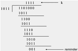 Analog Modulation and Frequency Modulation10.png